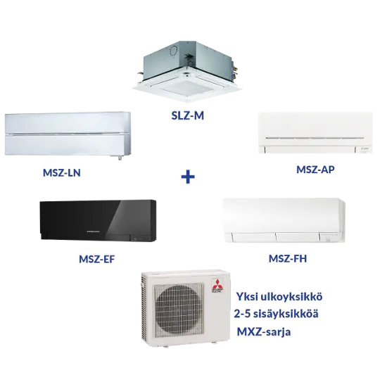 Mitsubishi Electric Multisplit lämpöpumput